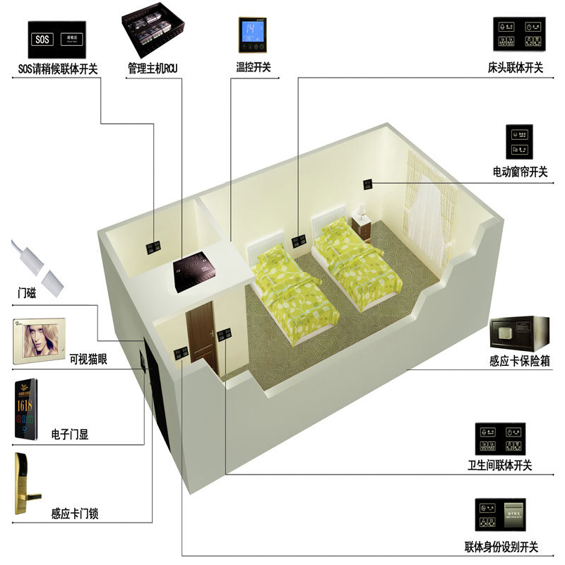 Zigbee Intelligent Hotel Guest Room Door Lock Control System